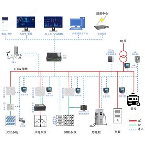 储能柜能量管理系统