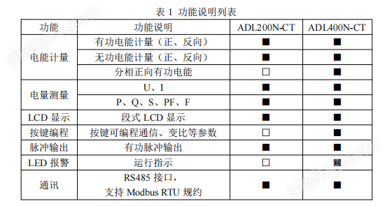 陽臺光伏逆流檢測電表WIFI電表價格