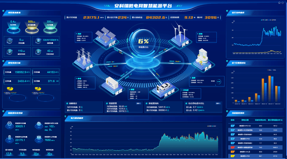 凈零*放的 “源網荷儲” 協同：安科瑞微電網解決方案的實踐邏輯