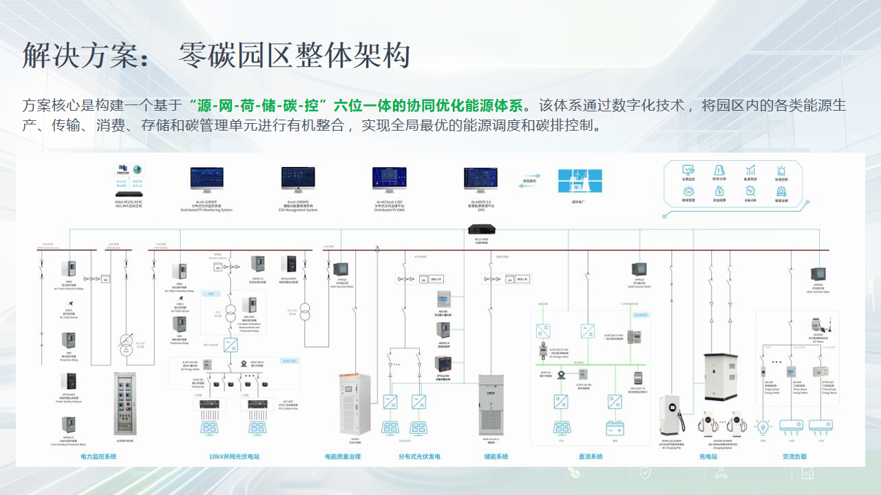 驭见零碳新势，安科瑞一站式园区碳中和解决方案