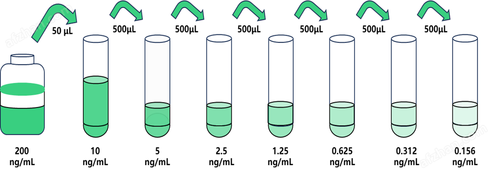 Tafazzin蛋白(TAZ)人試劑盒 生物研究中心