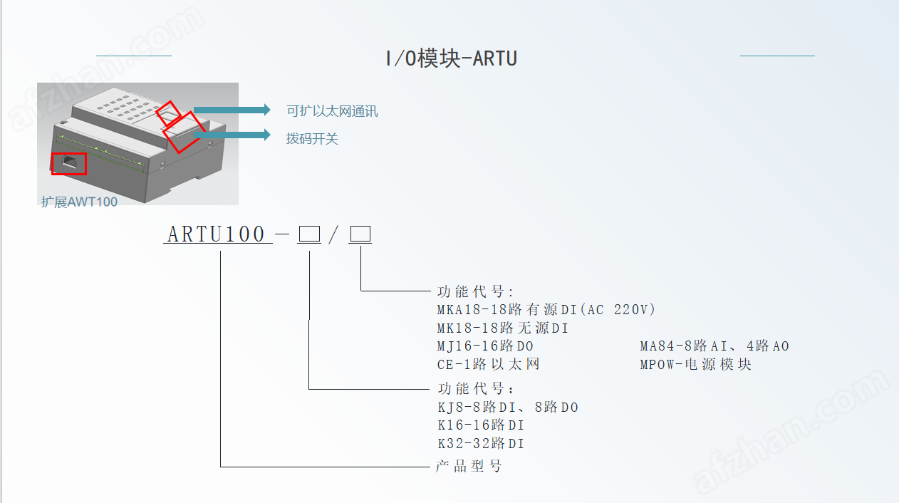 工廠三級能源計量及空調能耗計量解決方案