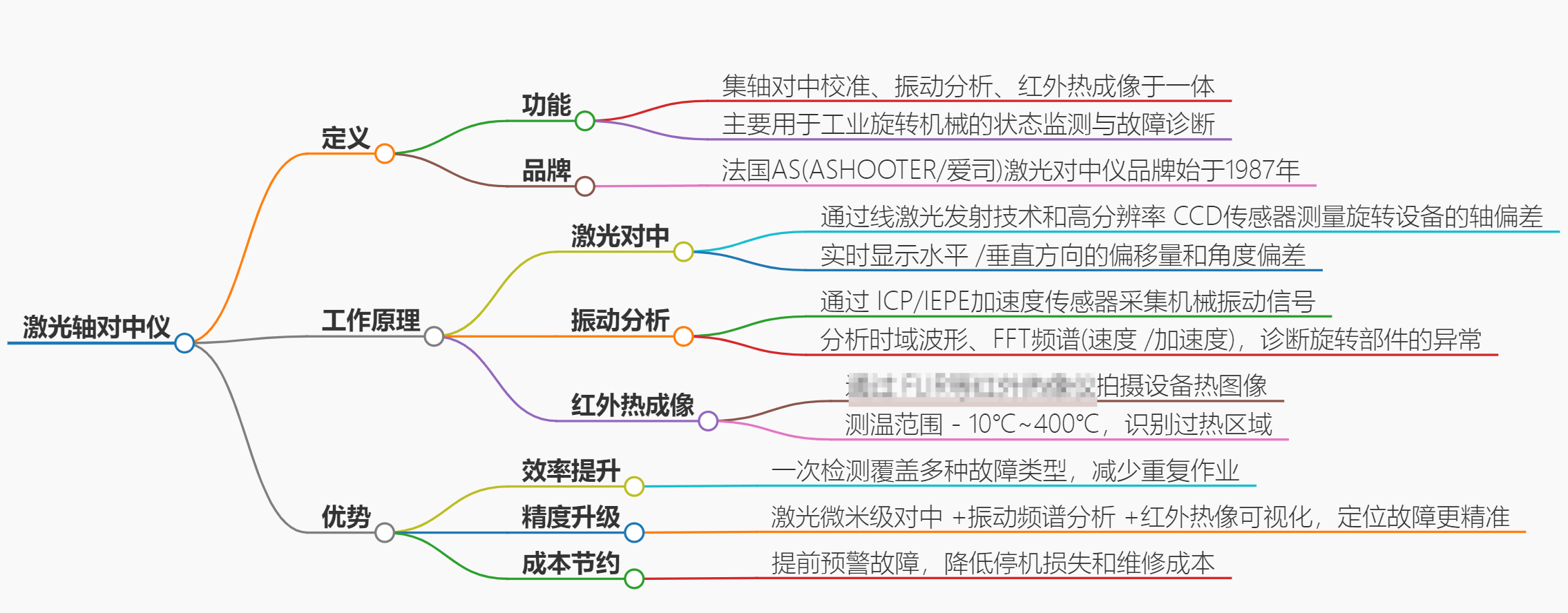 ASHOOTER多功能激光對中儀功能有哪些