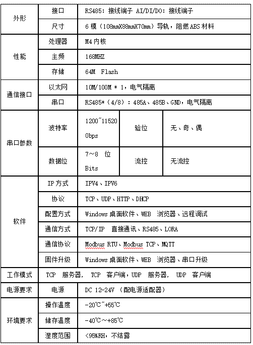表2.png
