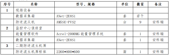 安科瑞防逆流解决方案在内蒙古  中高绿能能源7MW分布式光伏项目的应用