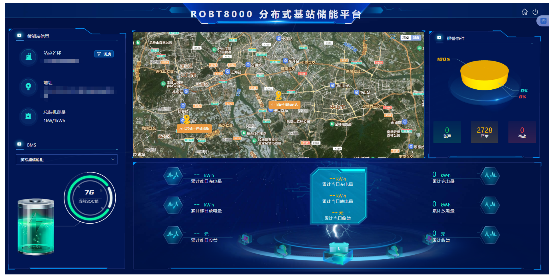 基于 ACCU 协调控制器的基站光储一体化解决方案