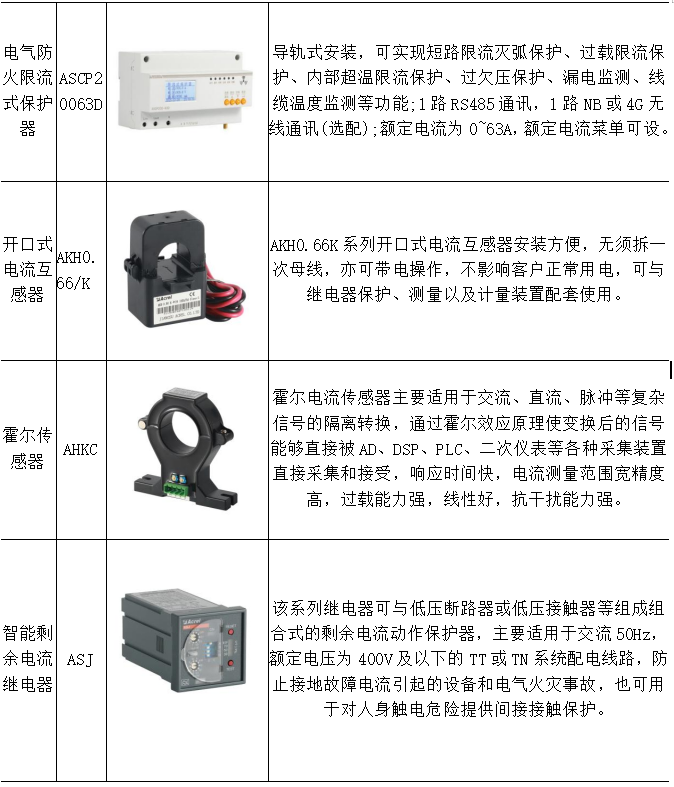 7.png 智慧補能時代來臨!安科瑞Acrel-9000充電收費云平臺助力交通領(lǐng)域低碳轉(zhuǎn)型