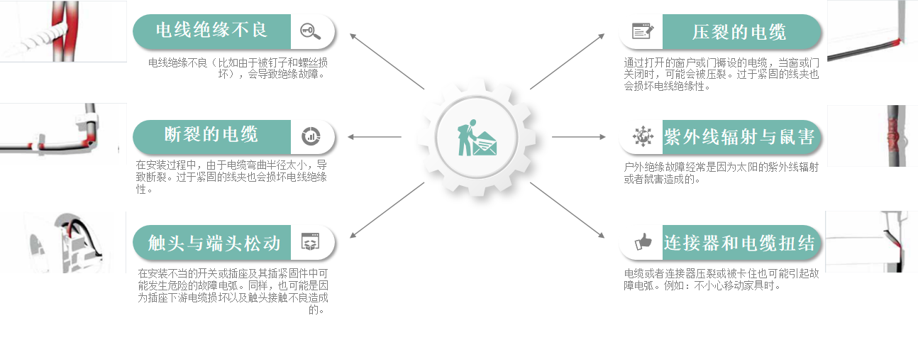 故障电弧：电气火灾的“隐形元凶