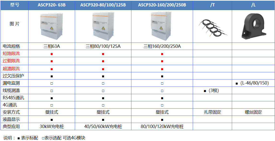 短路电流的&ldquo;能量爆炸&rdquo;怎么防？安科瑞ASCP210限流式保护器成合规刚需