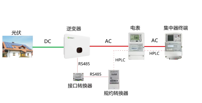 光伏&ldquo;四可&rdquo;熱門問答：一文讀懂可觀、可控、可測、可調(diào)