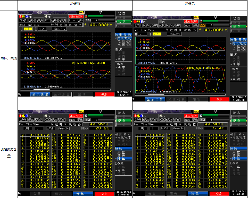 半導體行業諧波治理全方案：安科瑞電能質量監測與治理實踐