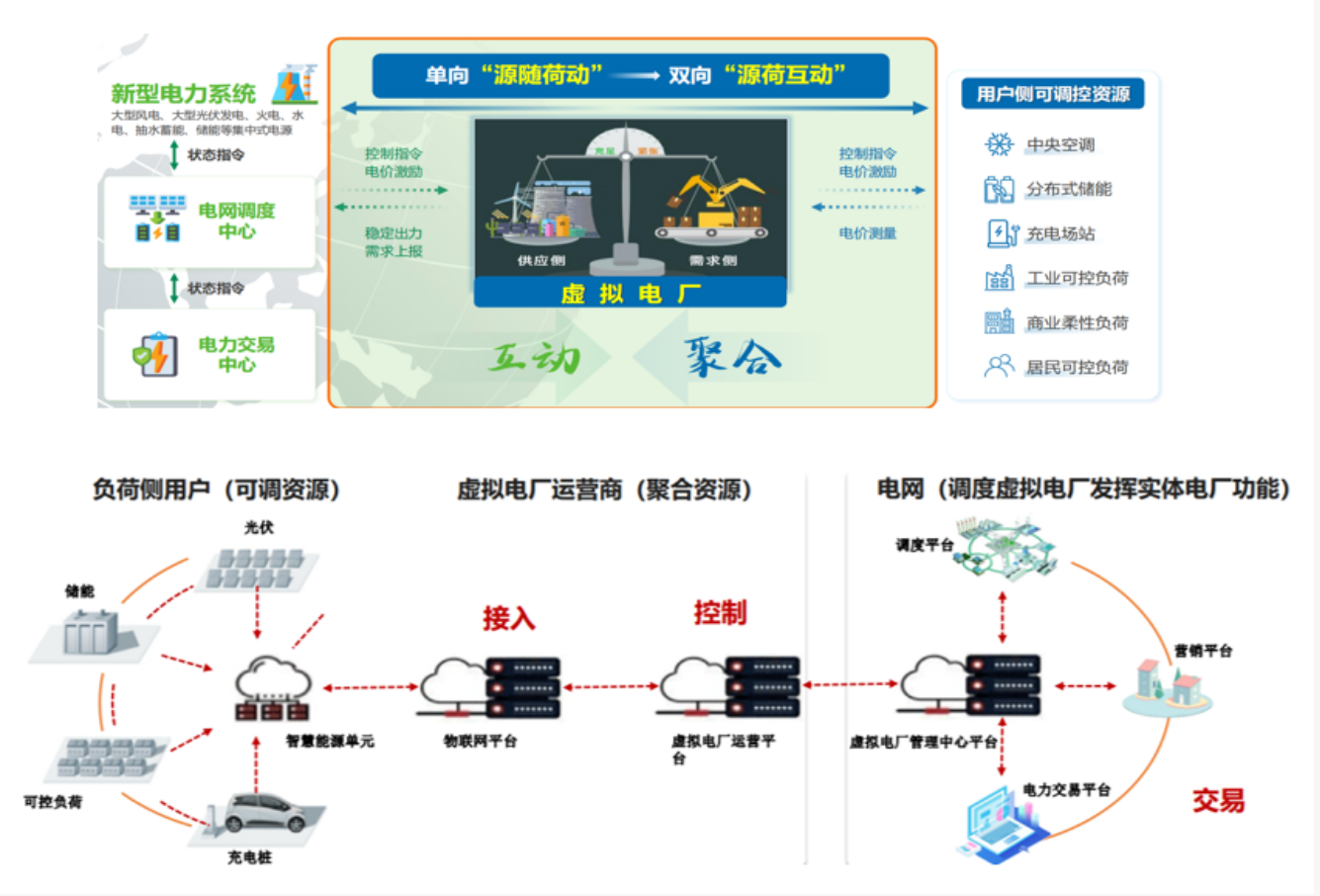 湖南零碳攻堅｜安科瑞EMS3.0打通綠電消納到碳排管控全鏈路