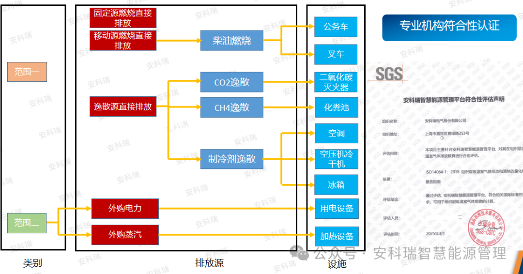 辽宁省零碳园区(第一批)相关信息及安科瑞零碳园区解决方案