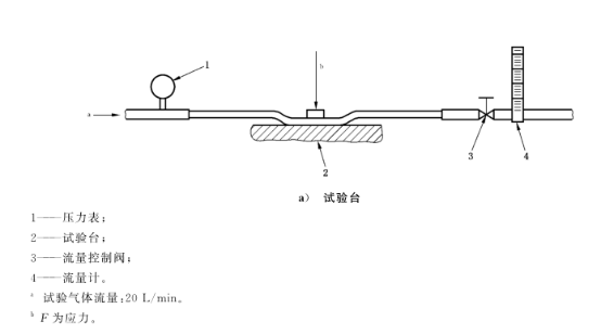 醫(yī)用氣體低壓軟管抗阻塞測試儀 性能穩(wěn)定