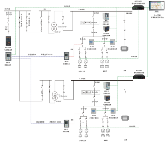 分布式光储系统怎么选？6种主流方案一次讲清，合规又省钱