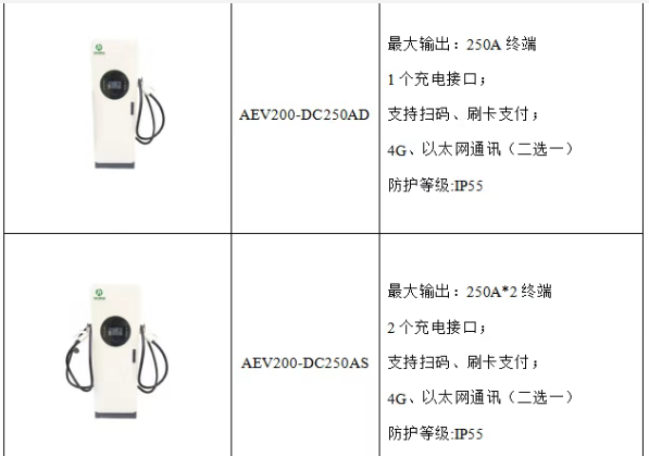 2026充电桩行业风向标：告别&ldquo;跑马圈地&rdquo;，如何用&ldquo;精准感知&rdquo;护航下半场？