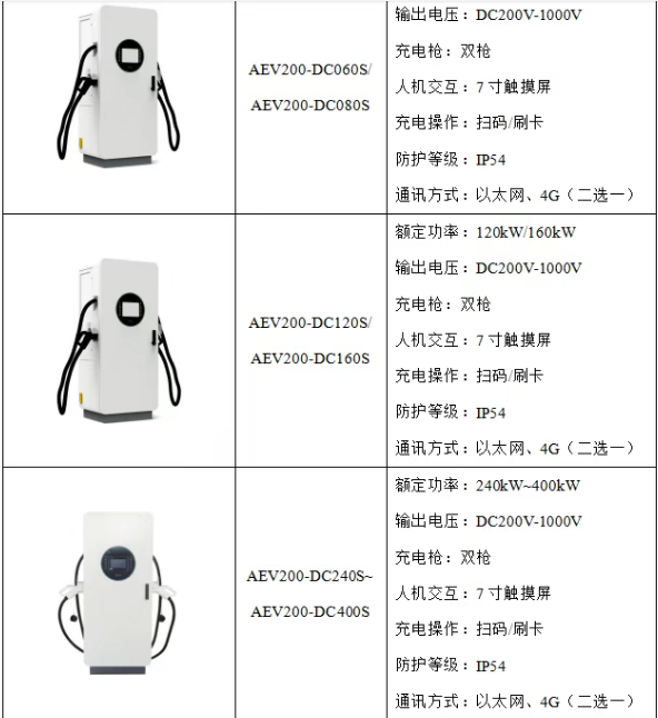 2026充电桩行业风向标：告别&ldquo;跑马圈地&rdquo;，如何用&ldquo;精准感知&rdquo;护航下半场？