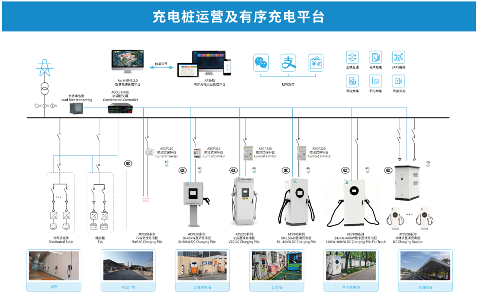 2026充电桩行业风向标：告别&ldquo;跑马圈地&rdquo;，如何用&ldquo;精准感知&rdquo;护航下半场？