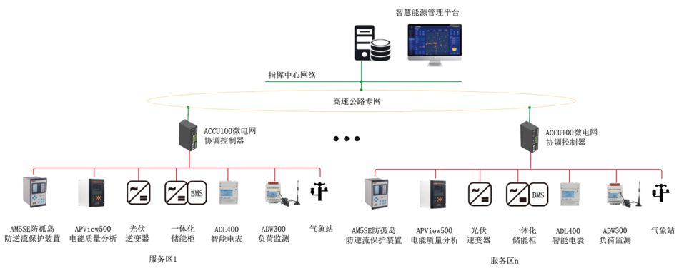 2026充电桩行业风向标：告别&ldquo;跑马圈地&rdquo;，如何用&ldquo;精准感知&rdquo;护航下半场？