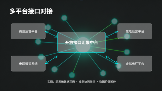 告别&ldquo;伪低碳&rdquo;！某某交投都在用的零碳服务区方案，究竟强在哪？
