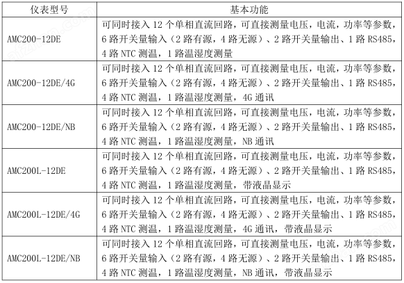 安科瑞ADW600适用于低压侧多回路计量仪表