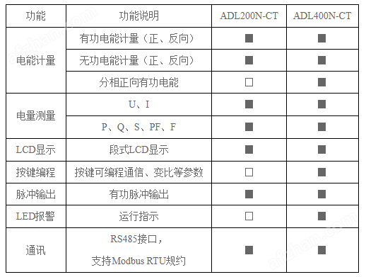 户用储能防逆流电表