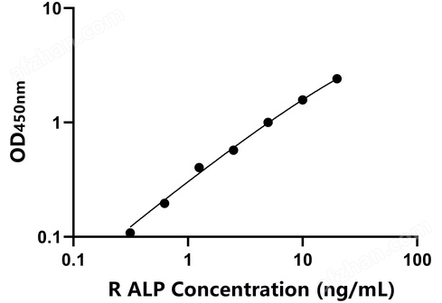 兔堿性磷酸酶(ALP)檢測試劑盒