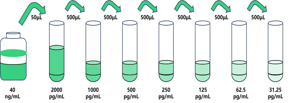 圖片3.png 補(bǔ)體C5轉(zhuǎn)化酶(C5c)人試劑盒 科研使用