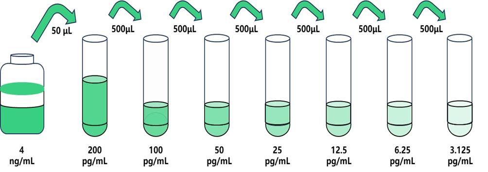 圖片1.jpg 下單發(fā)貨 上皮細(xì)胞黏附分子(EPCAM)人試劑盒