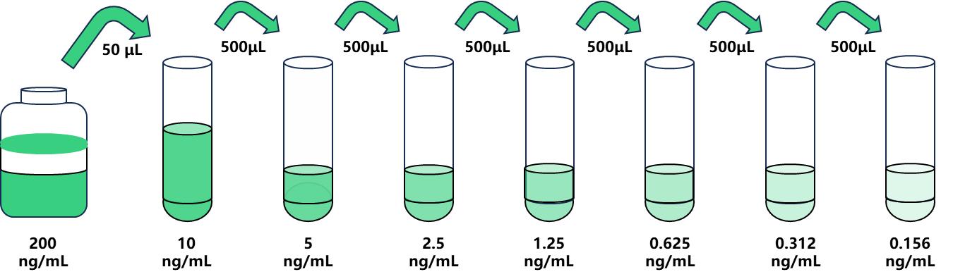 图片1.jpg 柠檬酸合成酶(CS)人试剂盒 免费技术支持