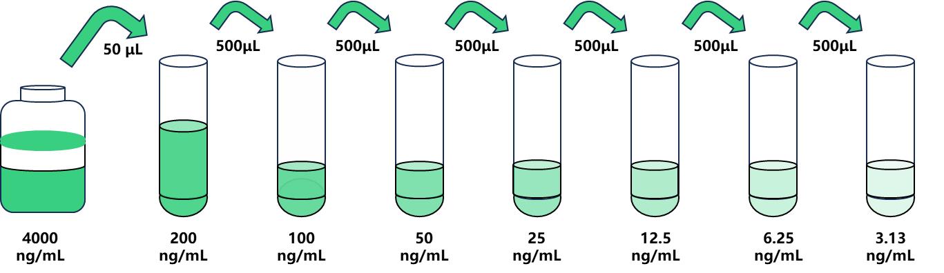 圖片2.jpg 蛋白酶抑制因子3(SERPINA3)人試劑盒