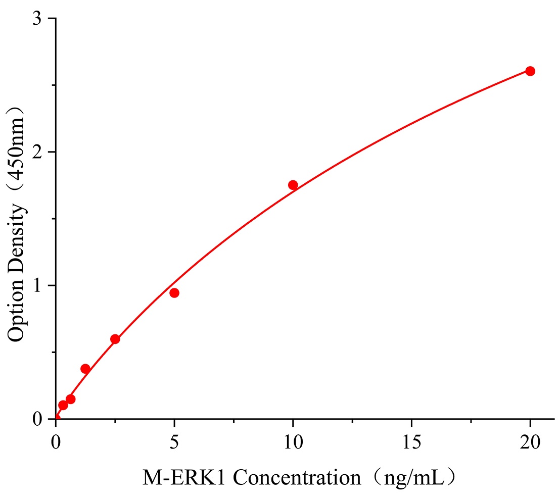 ERK1/小鼠细胞外信号调节激酶1酶免试剂盒